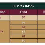 cuanto-cuesta-la-modalidad-40