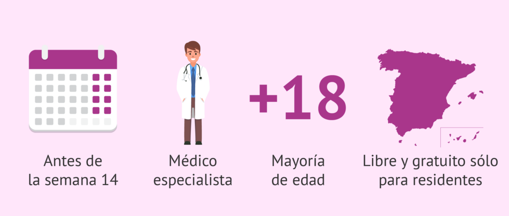 ¿Cuánto cuesta la pastilla abortiva? 2 cuanto cuesta la pastilla abortiva