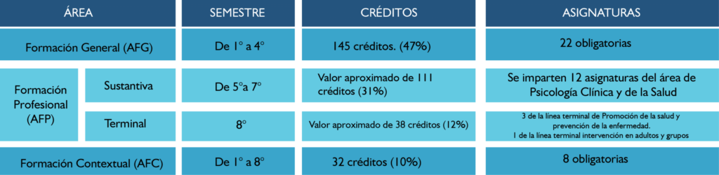 cuanto cuesta la unam
