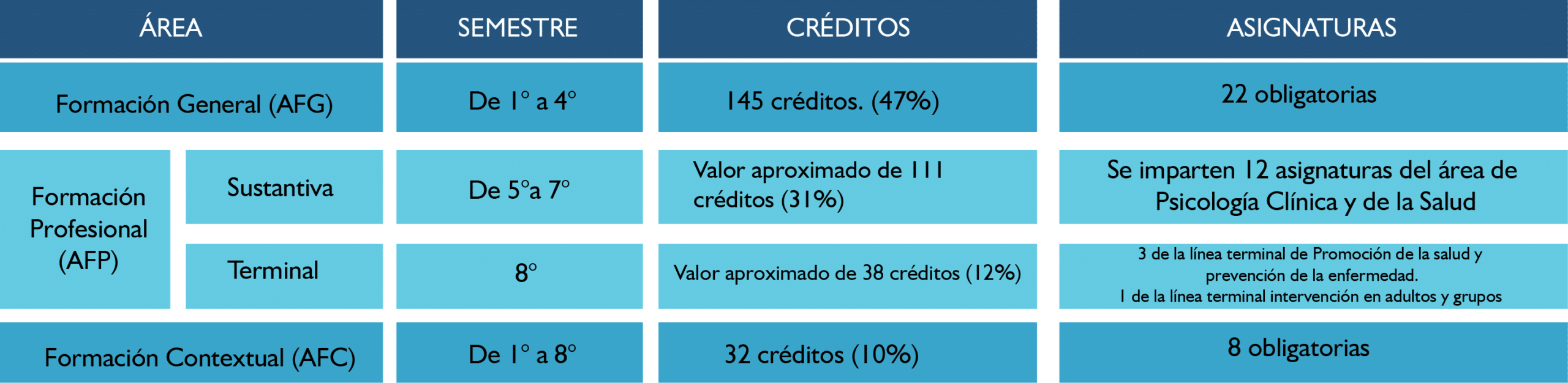 cuanto cuesta la unam