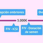 cuanto-cuesta-mantener-un-bebe