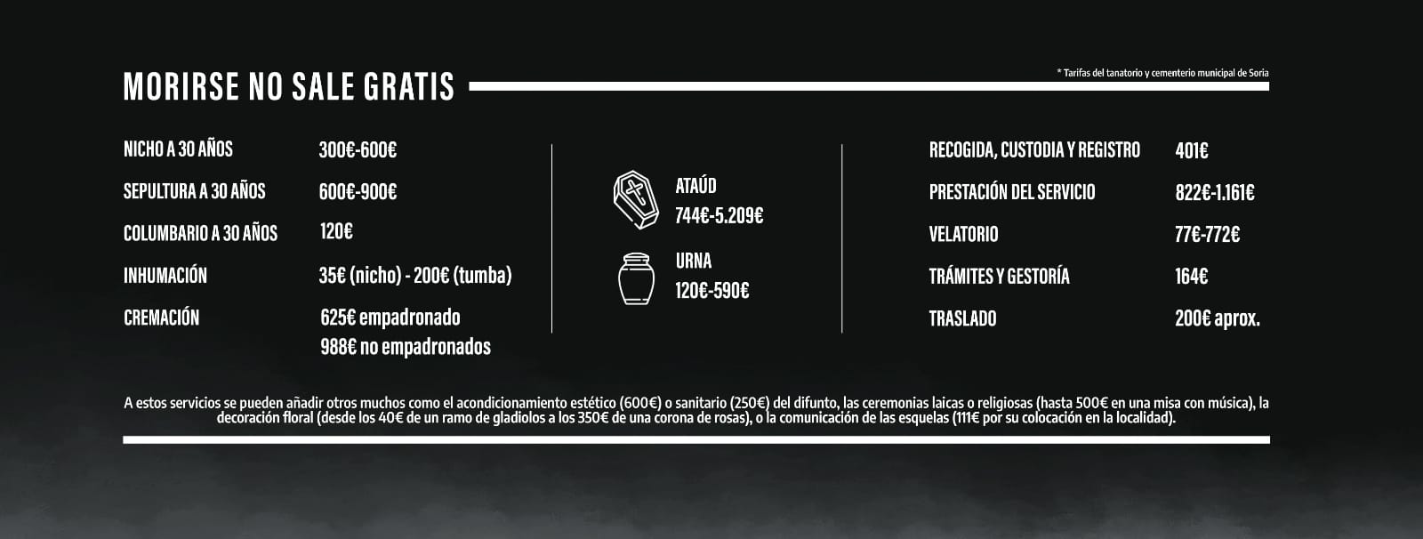 cuanto cuesta morirse