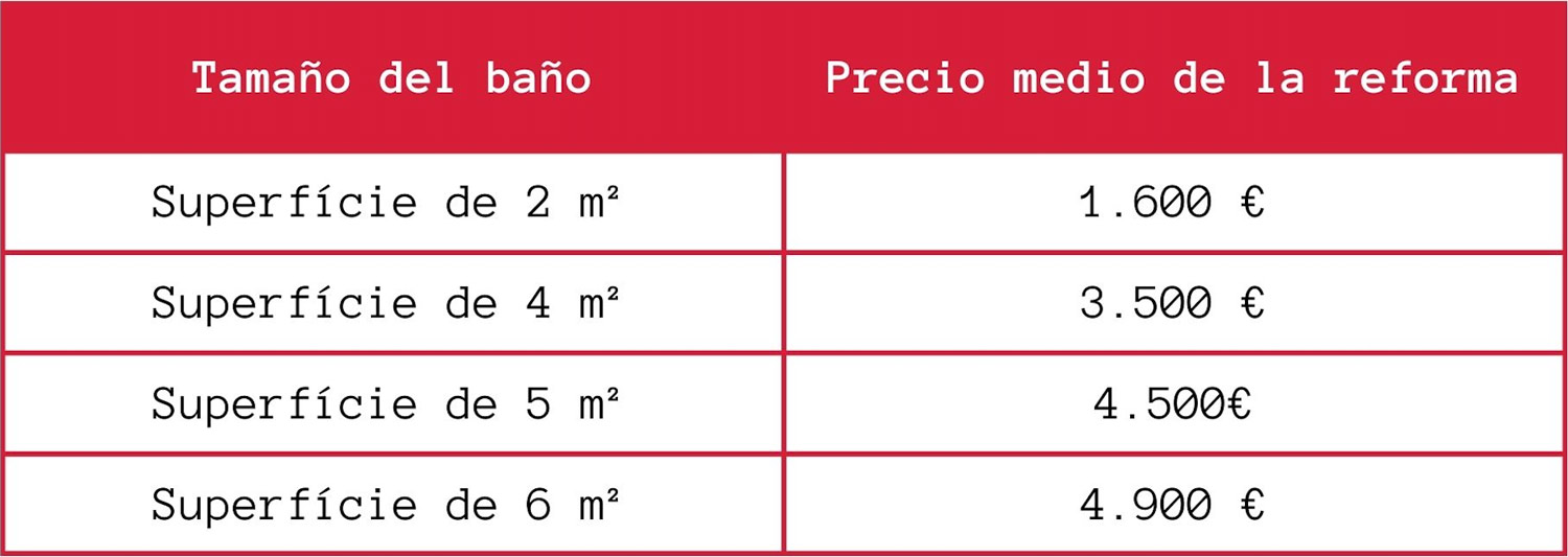 Blog 8 cuanto cuesta remodelar un bano