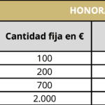 cuanto-cuesta-un-abogado-laboralista
