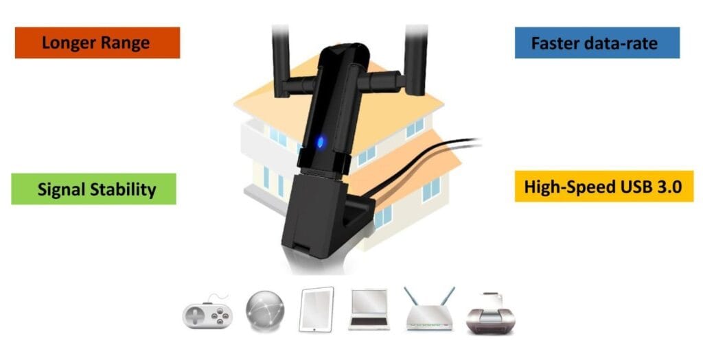 cuanto cuesta un adaptador wifi