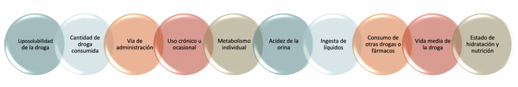 cuanto cuesta un antidoping