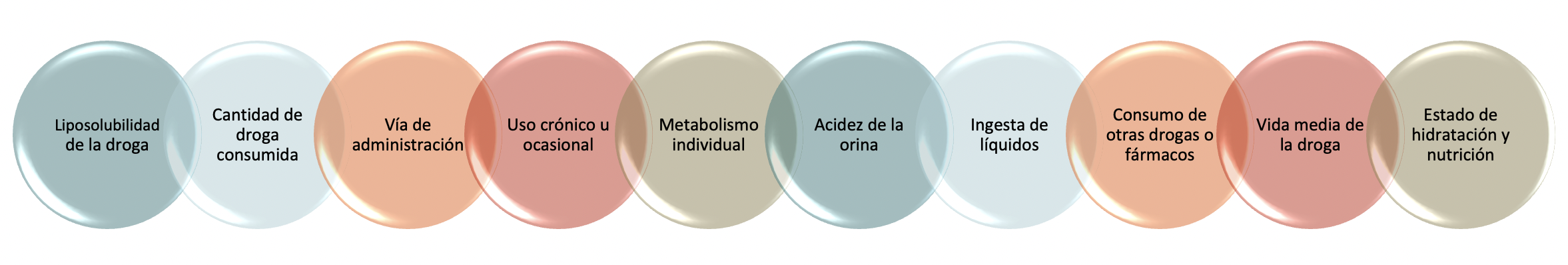 cuanto cuesta un antidoping