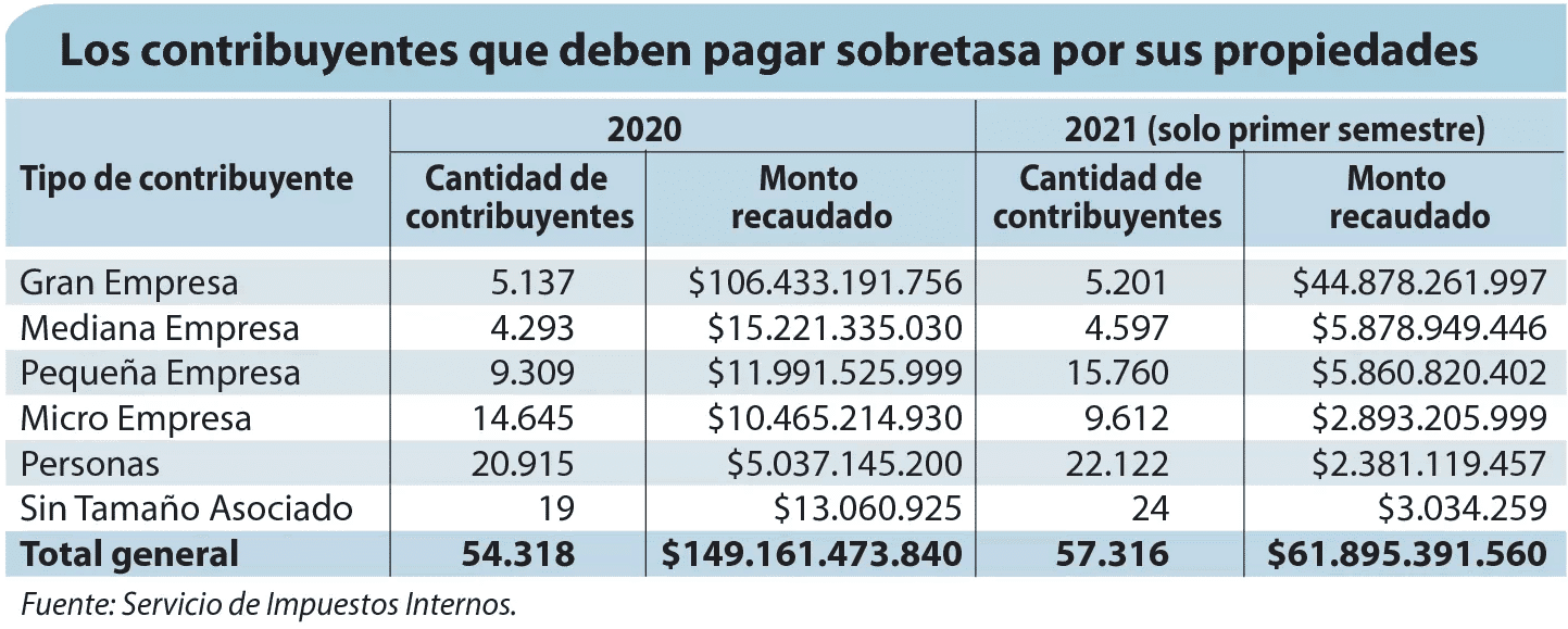 cuanto cuesta un avaluo