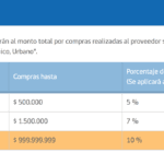 ¿Cuánto cuesta un catre? cuanto-cuesta-un-catre