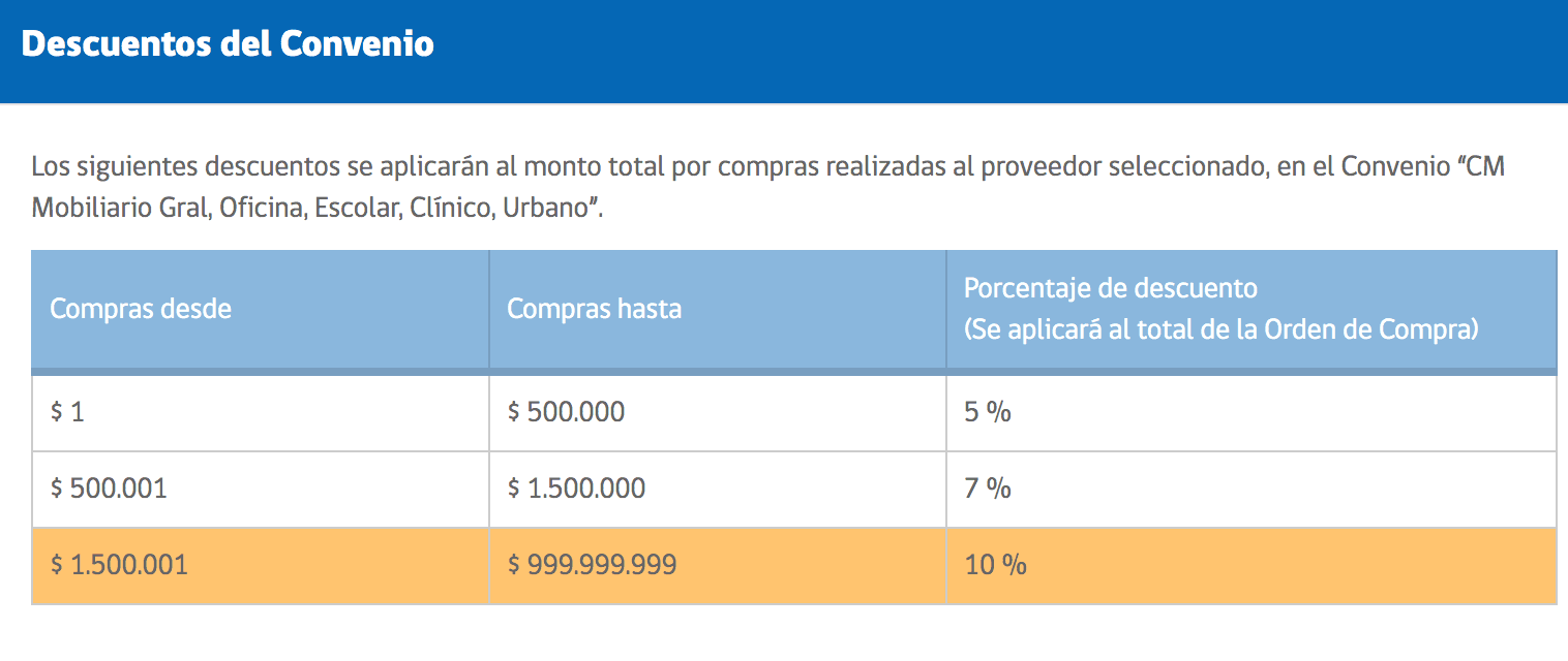 Blog 6 cuanto cuesta un catre