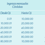 cuanto-cuesta-un-dictamen-fiscal