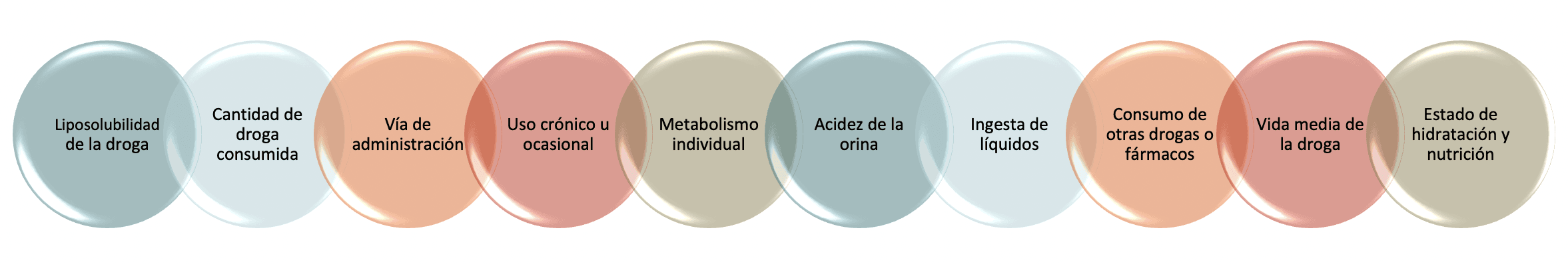 Blog 10 cuanto cuesta un examen antidoping