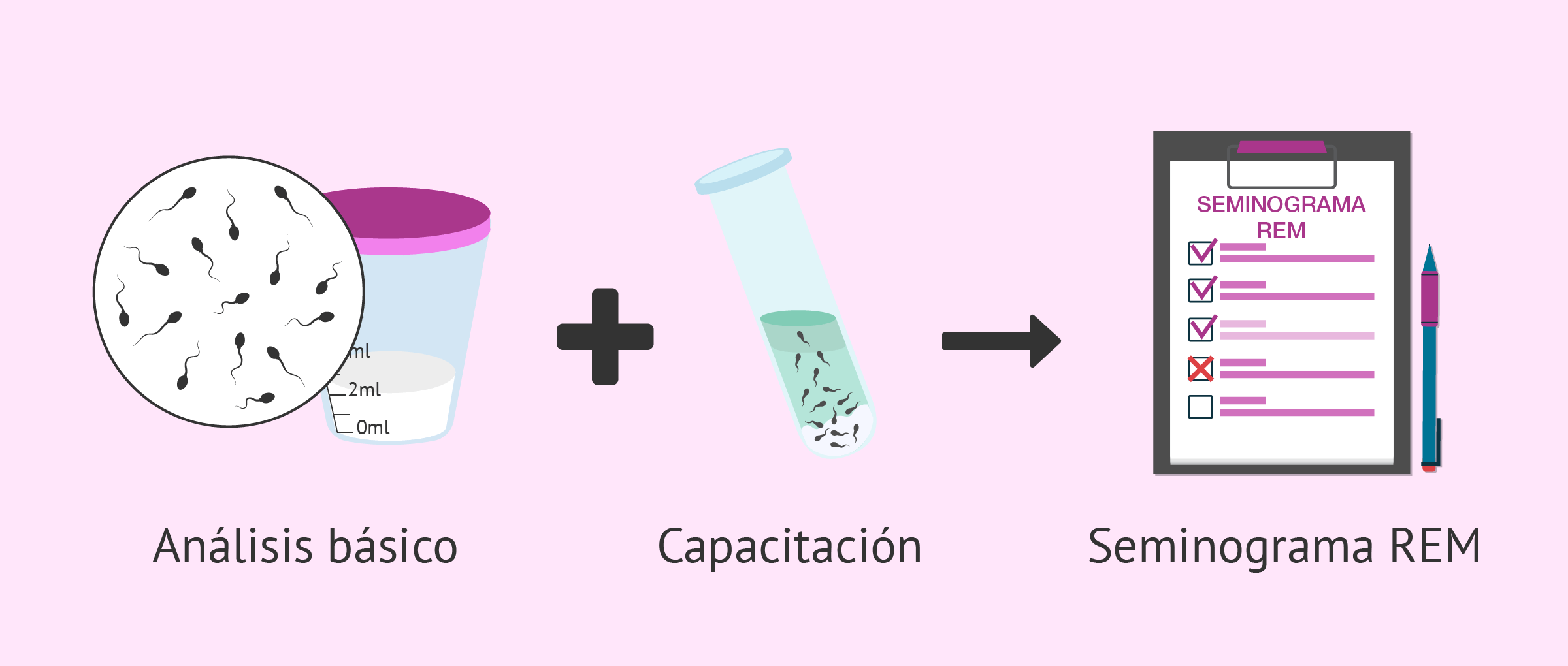 cuanto cuesta un examen medico