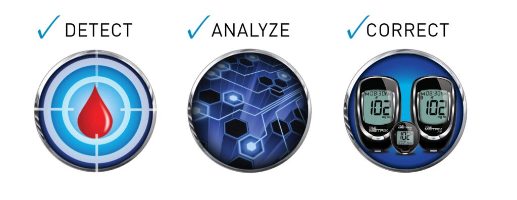 cuanto cuesta un glucometro