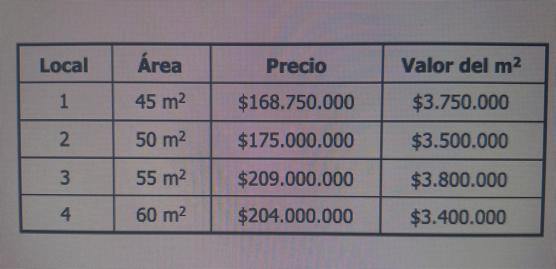 cuanto cuesta un local