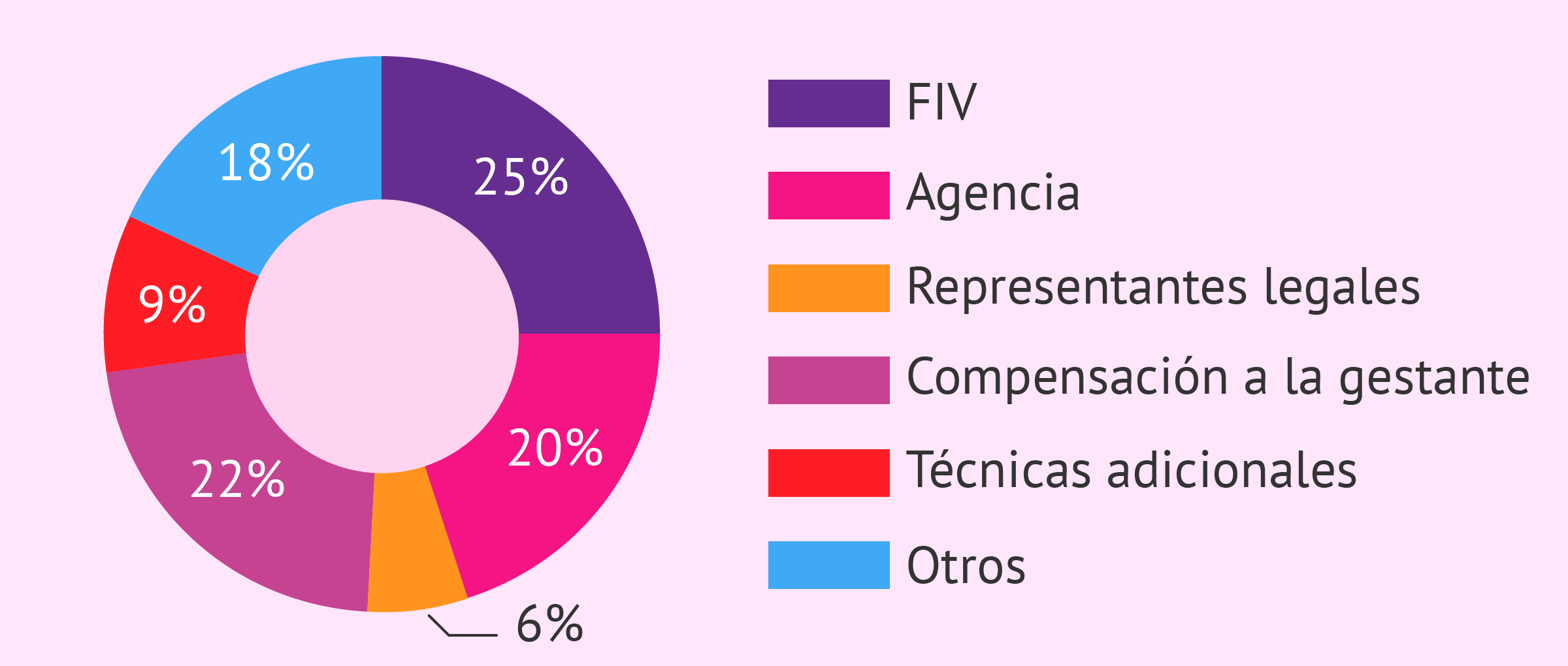 Blog 12 cuanto cuesta un parto