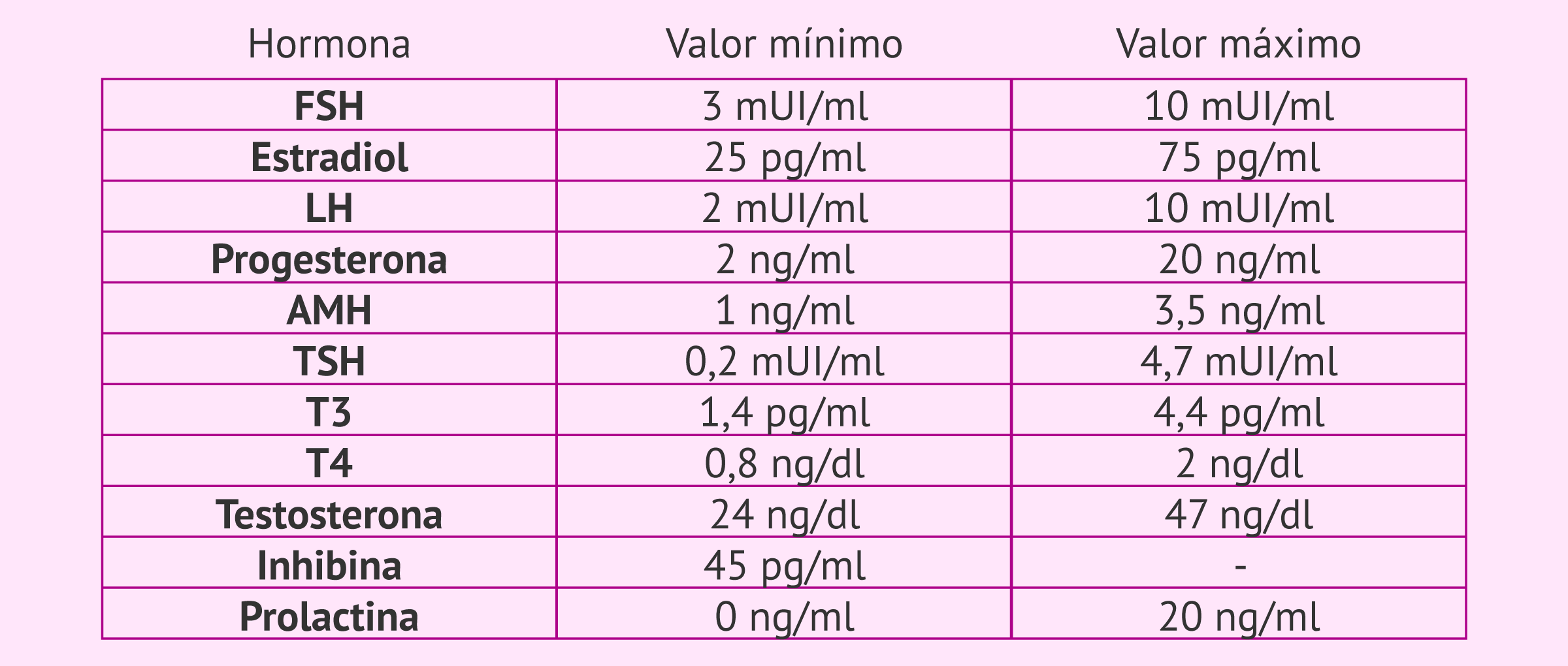 cuanto cuesta un perfil hormonal
