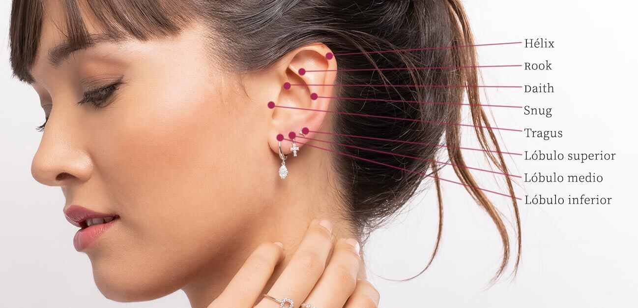 Blog 8 cuanto cuesta un piercing
