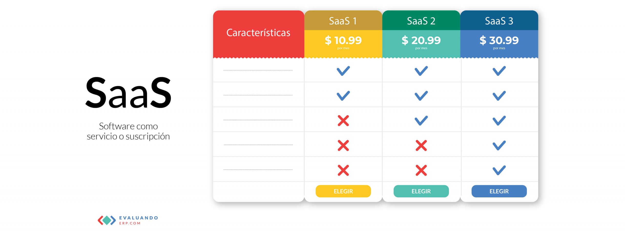 cuanto cuesta un software