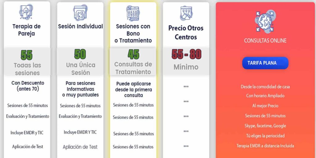 cuanto cuesta una consulta psicologica