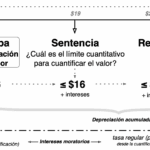 cuanto-cuesta-una-demanda-civil