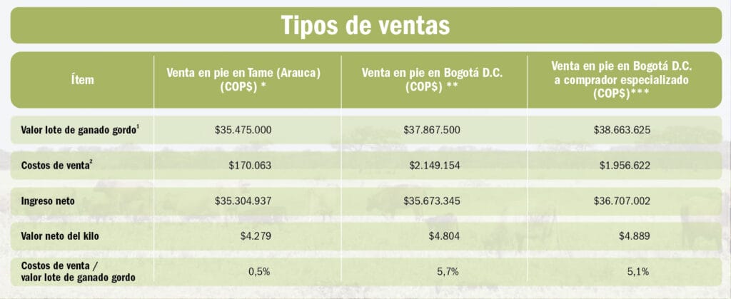 cuanto cuesta una vaca viva