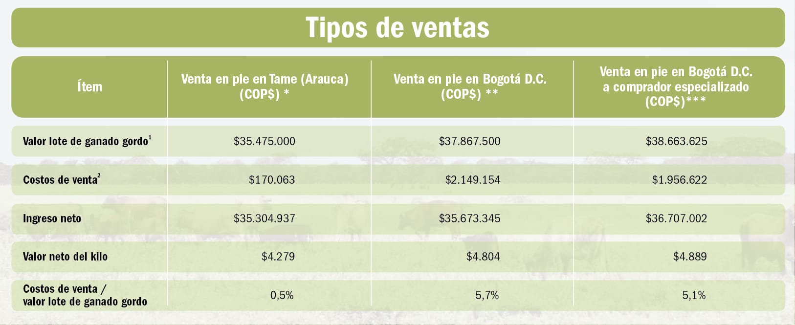 cuanto cuesta una vaca viva