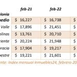 ¿Cuánto cuesta vivir en Monterrey? cuanto-cuesta-vivir-en-monterrey