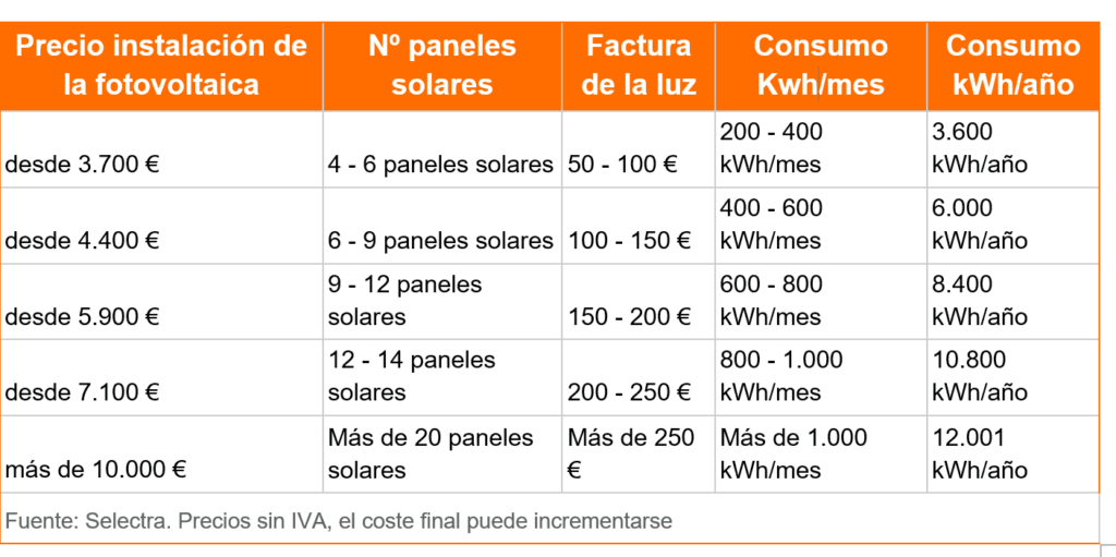 ¿Cuánto cuestan las placas? 2 cuanto cuestan las placas