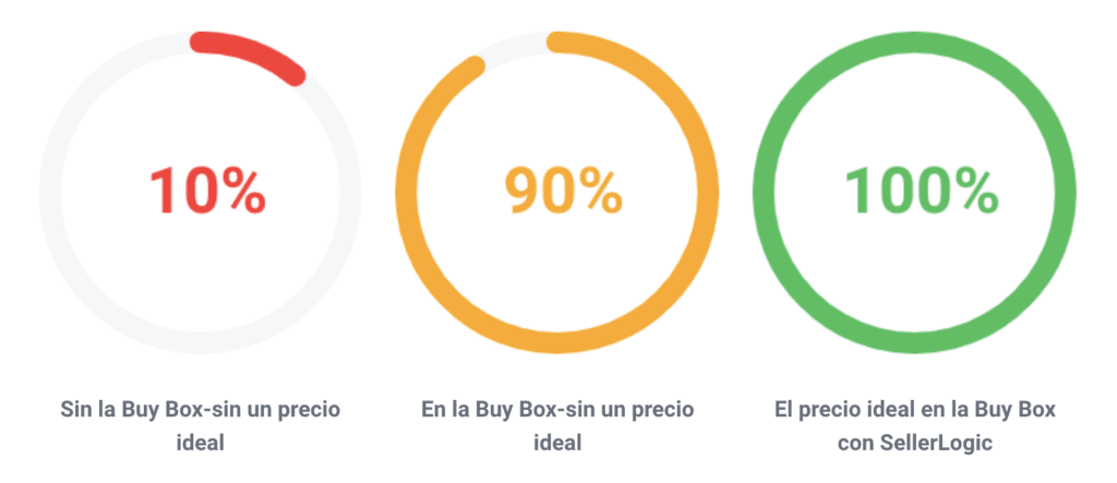 Cuánto cuestan los productos y cuál es su duración y valor? 2 cuanto cuestan los productos y cual es su duracion y valor