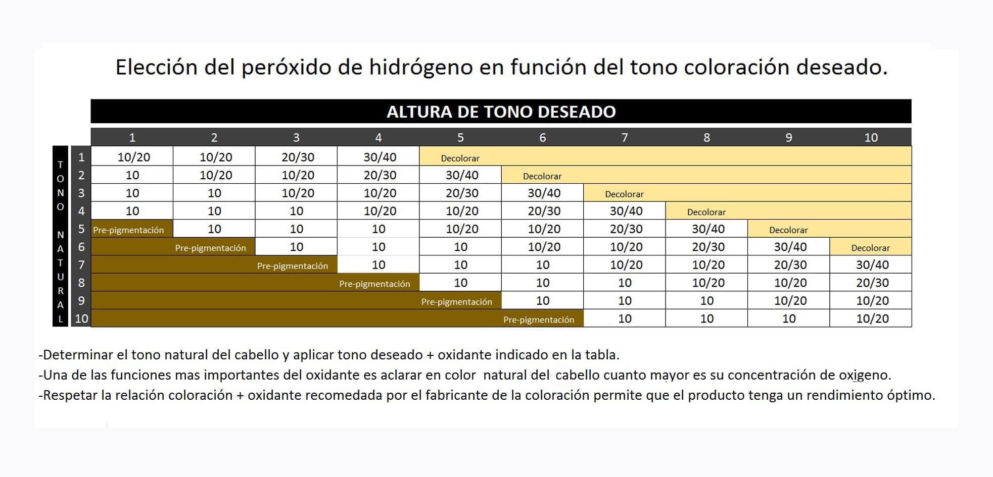 cuanto de peroxido por tinte