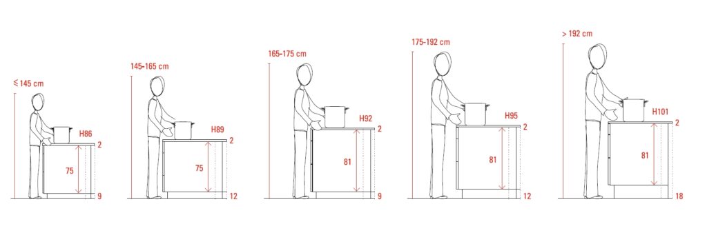 cuanto debe medir una cocina