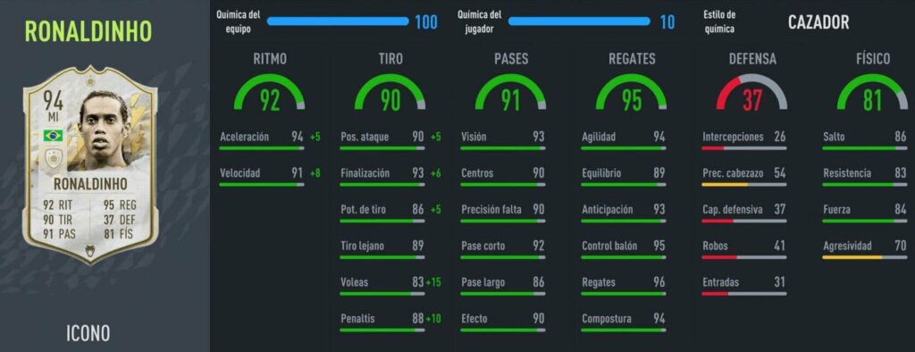 cuanto dinero tiene ronaldinho