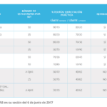cuanto-dura-1-semestre