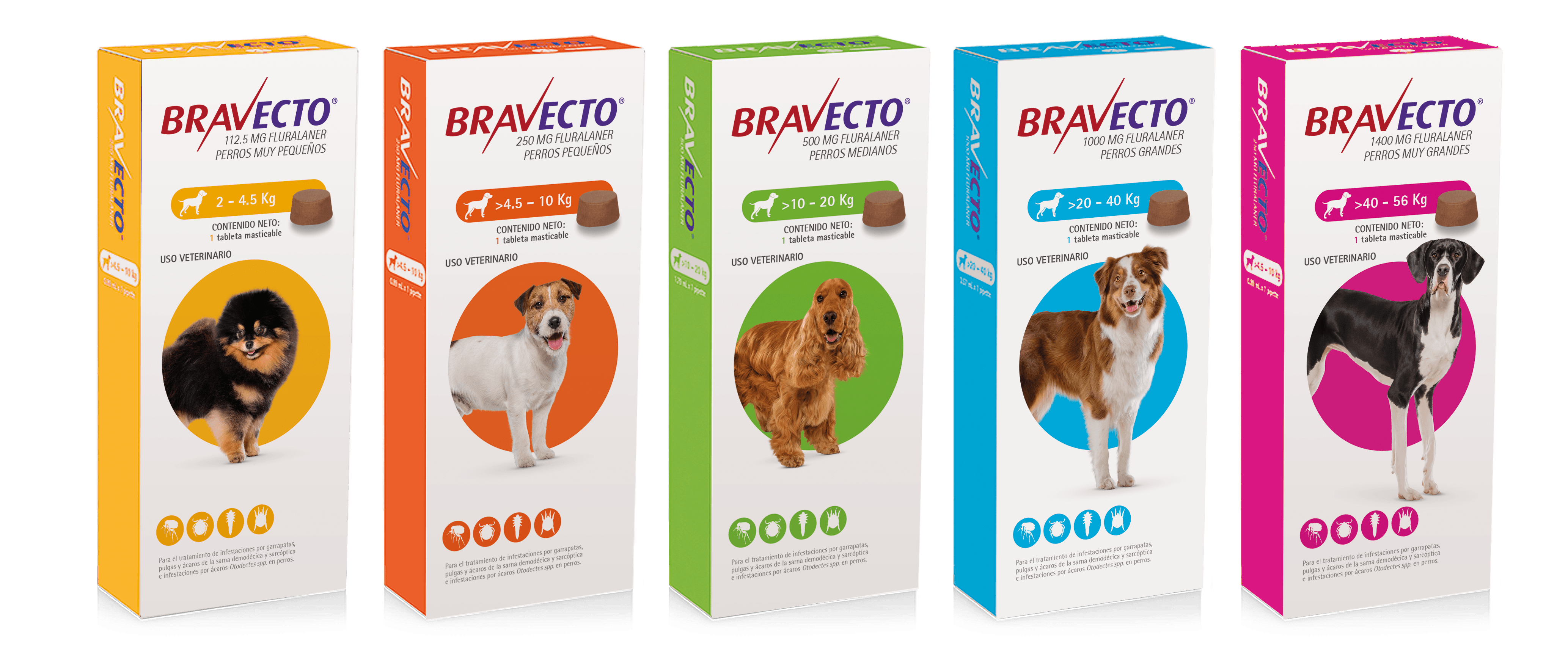 cuanto dura bravecto