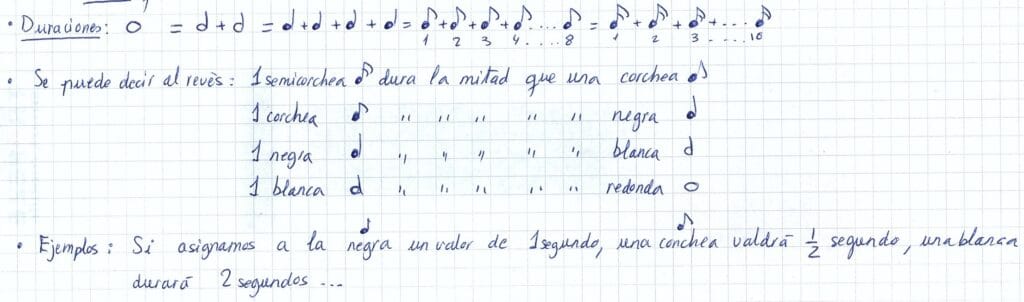 cuanto dura la corchea