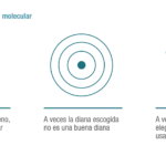 cuanto-dura-la-medicina