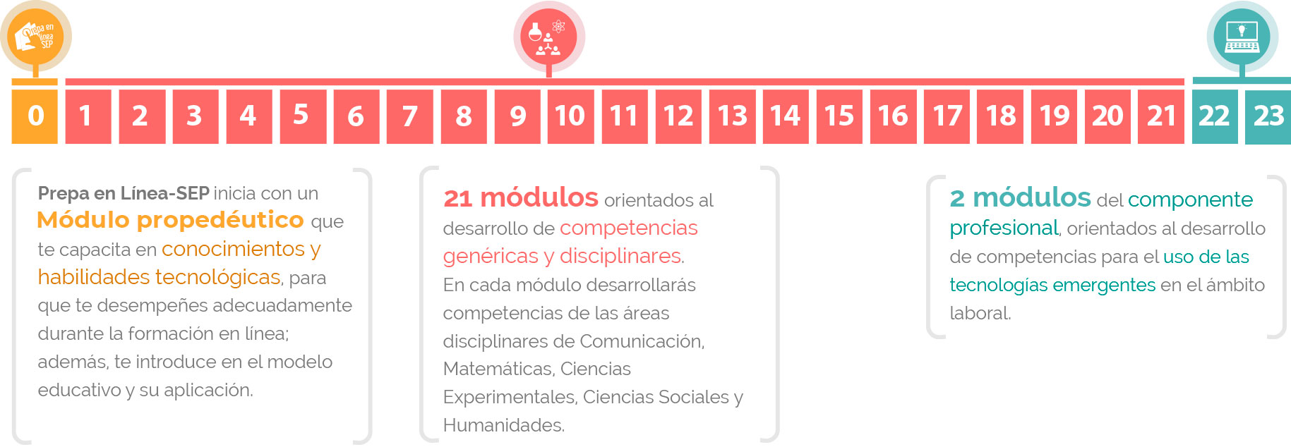 cuanto dura la prepa