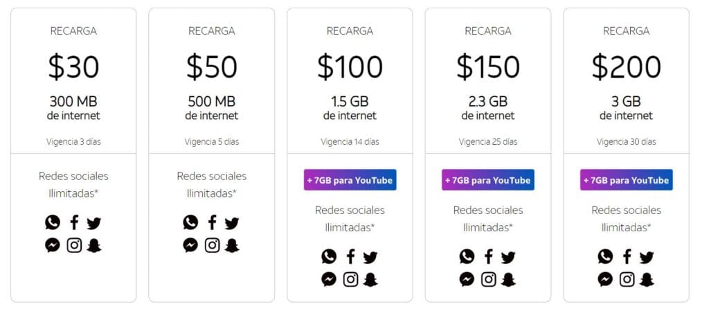 cuanto dura la recarga de 50