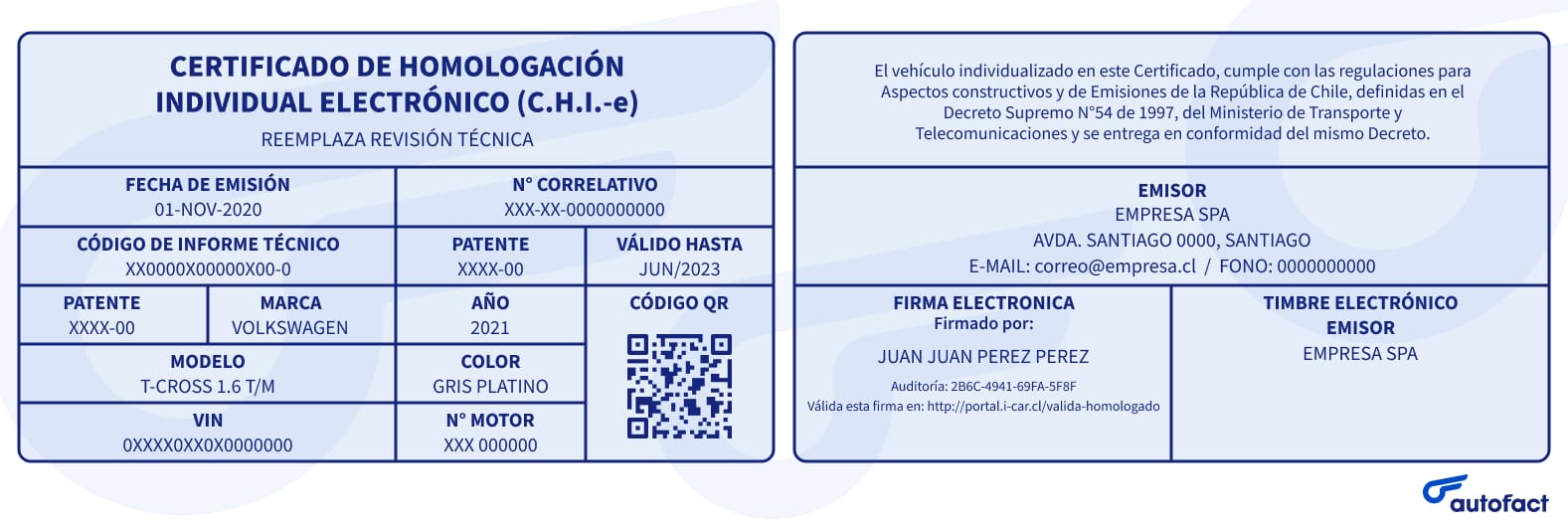 Blog 6 cuanto dura la revision tecnica