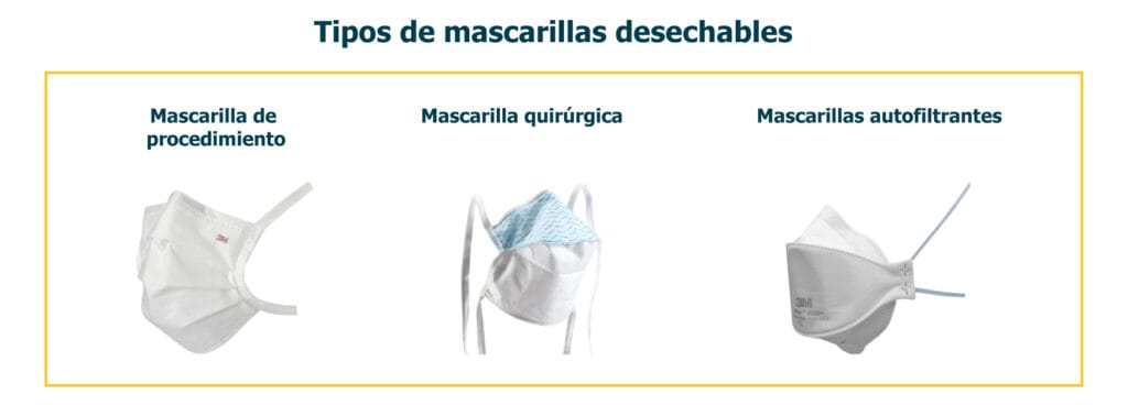¿Cuánto dura un cubrebocas desechable? 2 cuanto dura un cubrebocas desechable