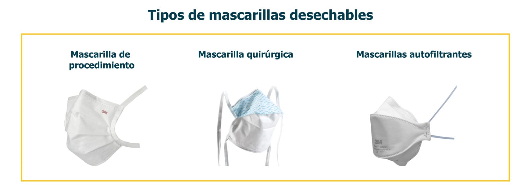 cuanto dura un cubrebocas desechable