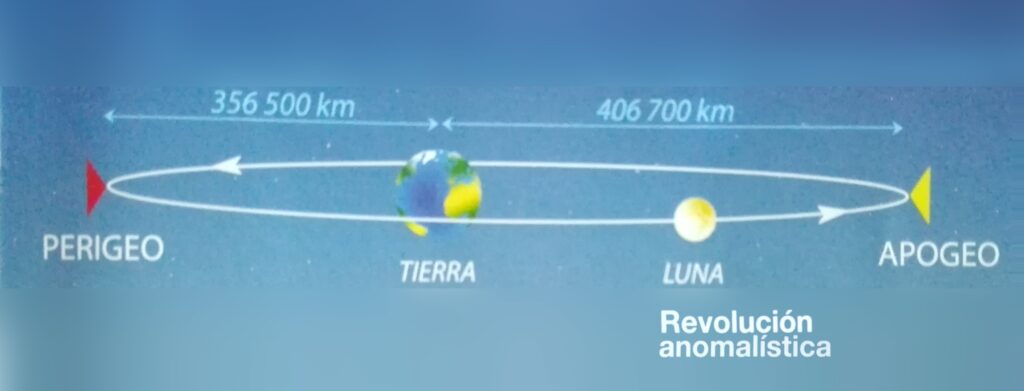 cuanto dura un dia sideral