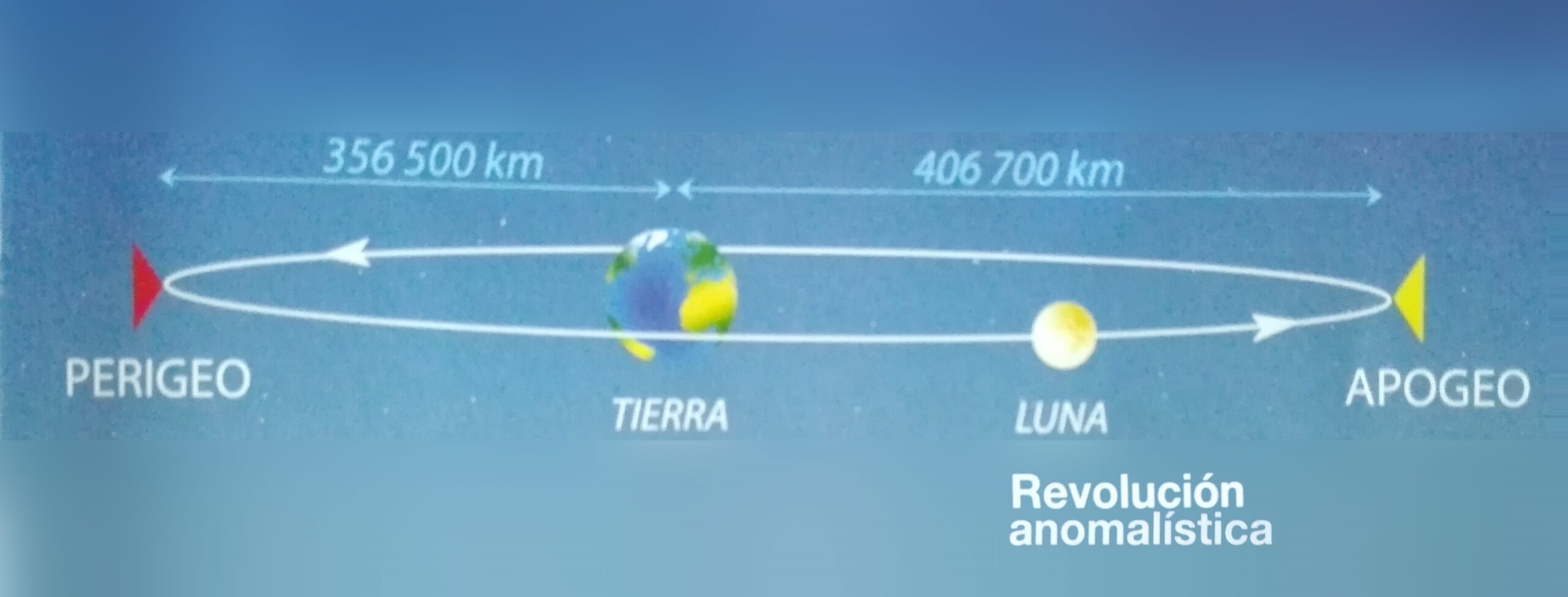 cuanto dura un dia sideral scaled