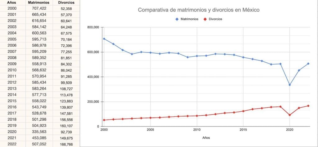 cuanto dura un divorcio