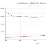 cuanto-dura-un-divorcio