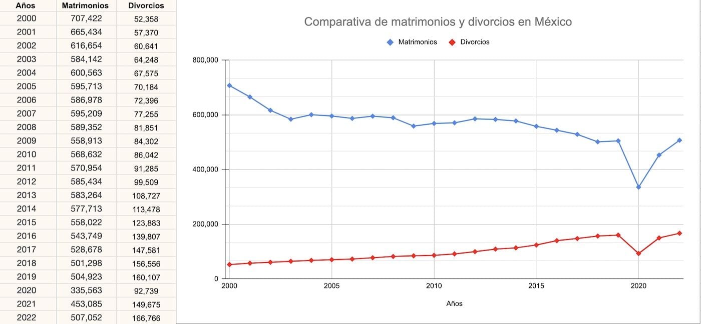 cuanto dura un divorcio