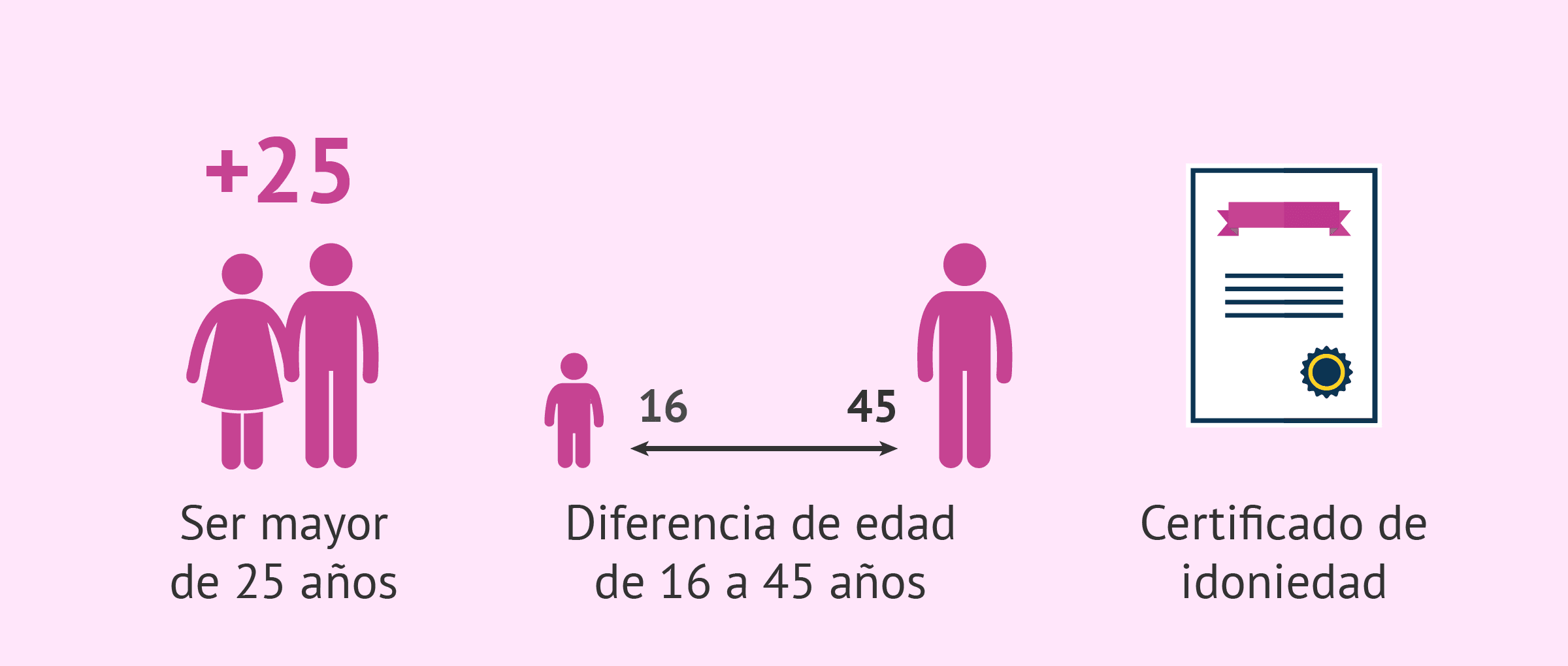 cuanto dura un poder irrevocable