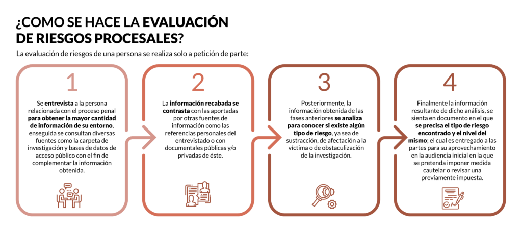 cuanto dura una audiencia penal