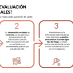 ¿Cuánto dura una audiencia penal? cuanto-dura-una-audiencia-penal